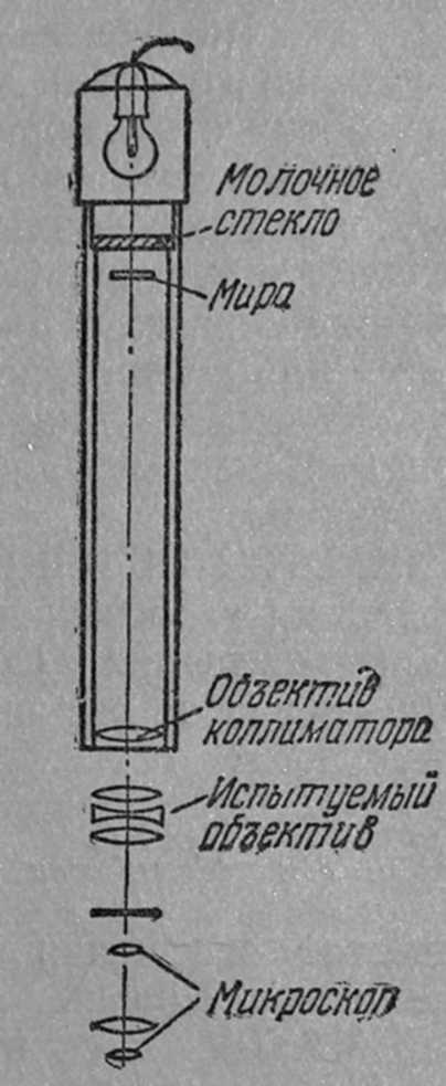 КОЛЛИМАТОР